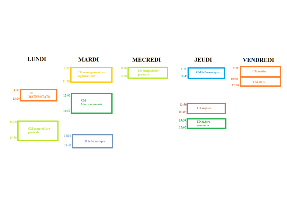 Les emplois du temps en licence éco gestion